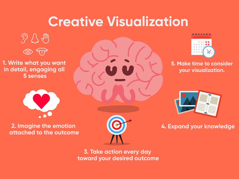 Mental Map - The Power of Visualization